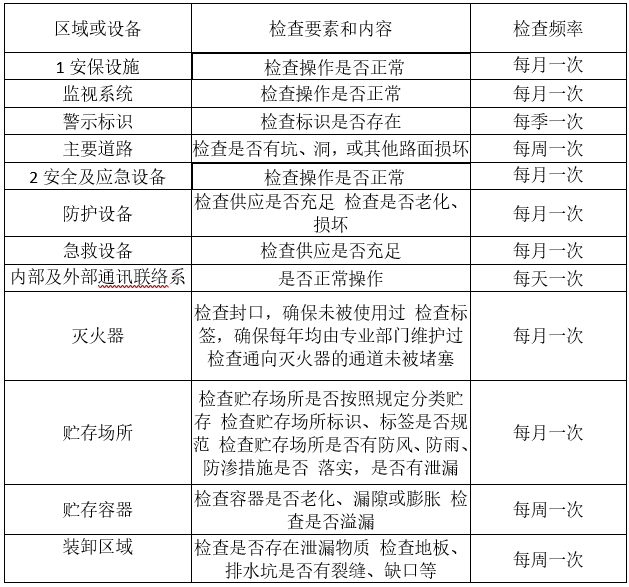 婁底市浩天環(huán)?？萍加邢薰?婁底危險(xiǎn)廢物經(jīng)營(yíng),環(huán)保技術(shù)開(kāi)發(fā)及咨詢推廣,環(huán)境設(shè)施建設(shè),危險(xiǎn)廢物運(yùn)營(yíng)管理