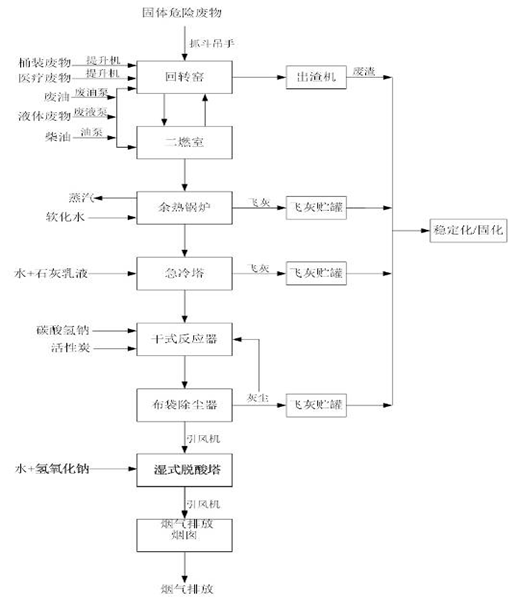 婁底市浩天環(huán)?？萍加邢薰?婁底危險廢物經(jīng)營,環(huán)保技術開發(fā)及咨詢推廣,環(huán)境設施建設,危險廢物運營管理